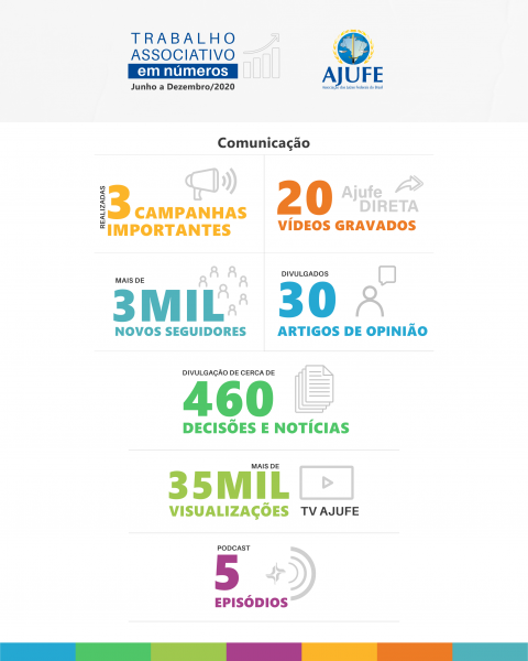 Folder Diretoria Redes3