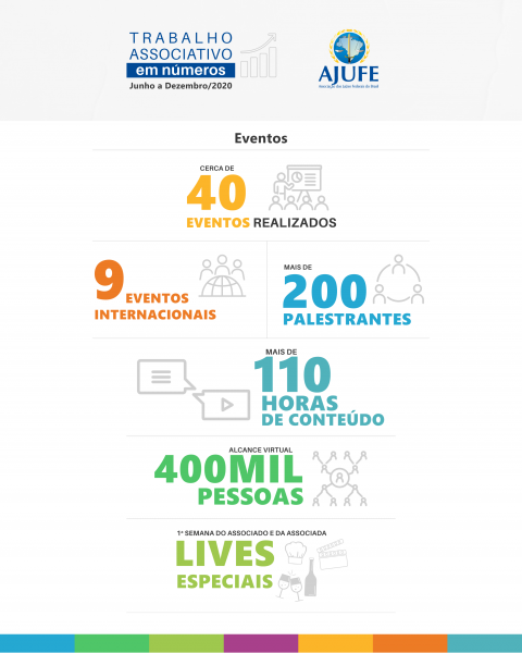 Folder Diretoria Redes4